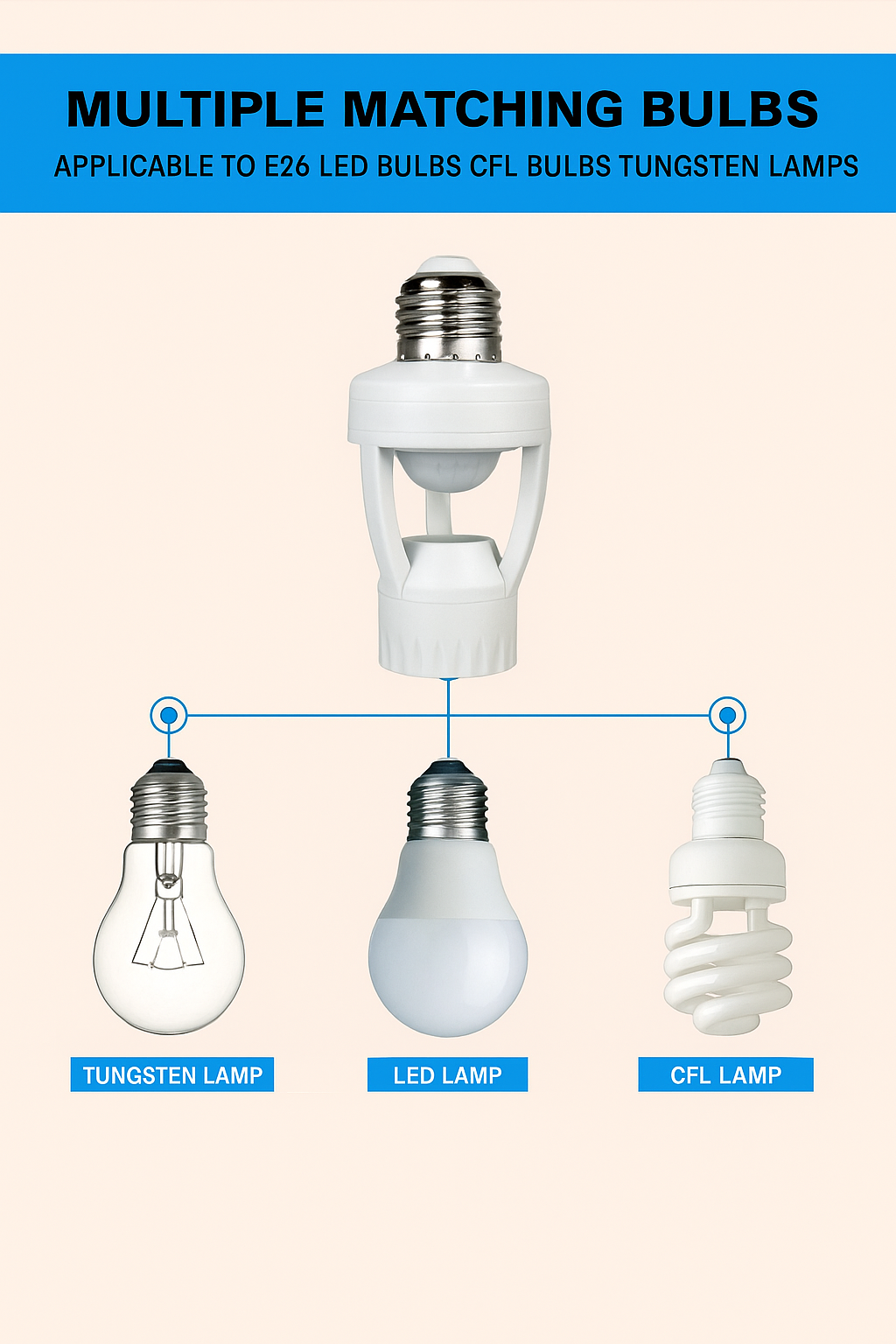 Motion Sensor LED Bulb Holder 110V - 220